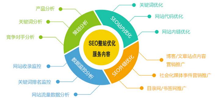 龙岗网站优化